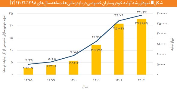 رونق مونتاژ در صنعت خودرو؛ بلعیدن منابع ارزی بدون دستاورد