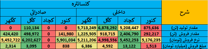 گزارش جامع عملکرد شرکت‌های گروه سنگ‌ آهن در بازار سرمایه ایران