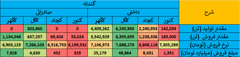 گزارش جامع عملکرد شرکت‌های گروه سنگ‌ آهن در بازار سرمایه ایران