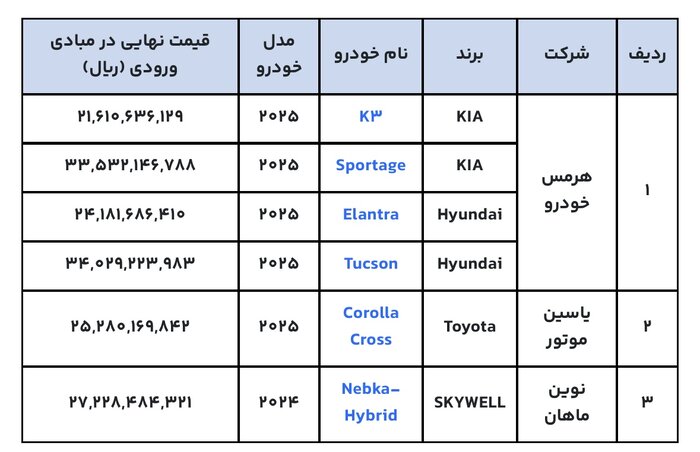 عرضه خودروهای وارداتی از ۲ تا ۴.۸ میلیارد تومان